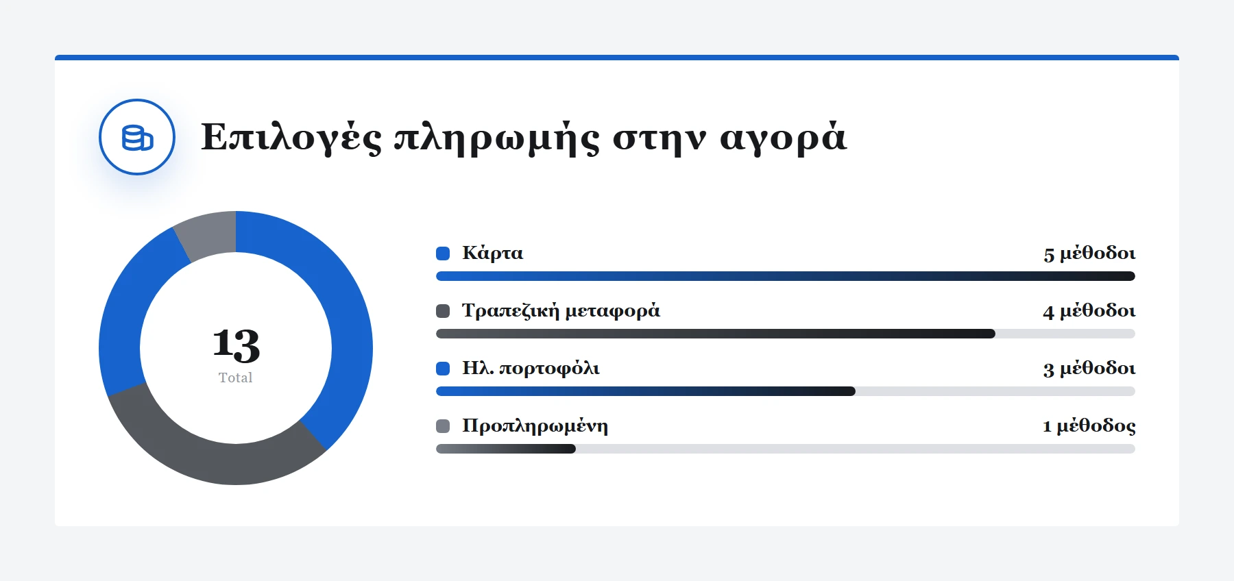 Επιλογές πληρωμής στην αγορά — online καζίνο με πραγματικά χρήματα